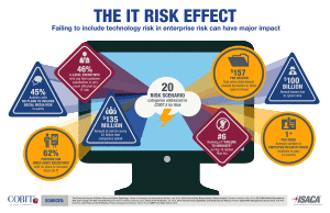 Risk - The IT Risk Effect